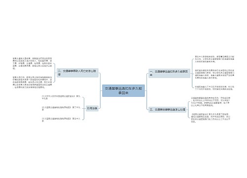 交通肇事逃逸扣车多久能拿回来