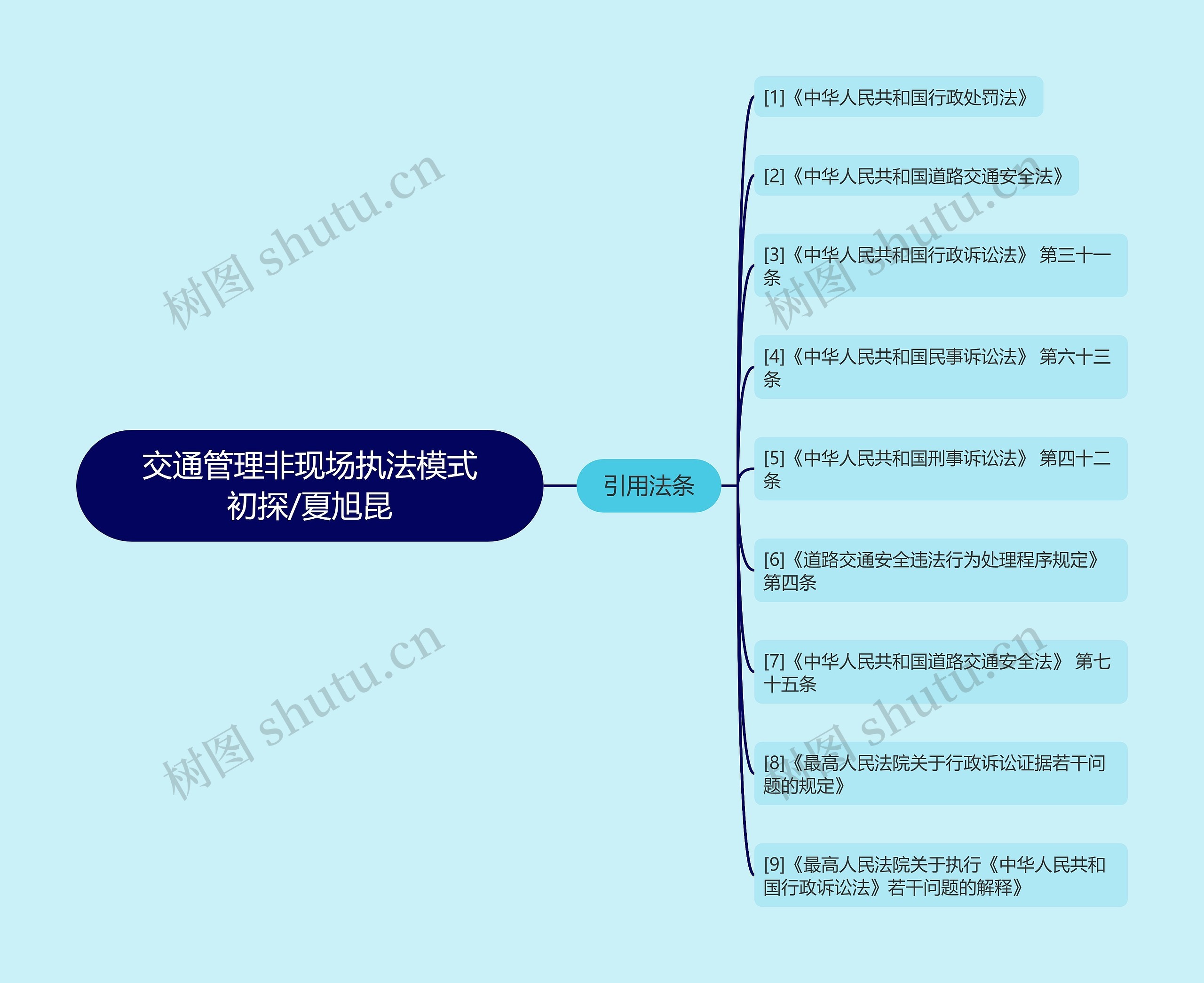 交通管理非现场执法模式初探/夏旭昆