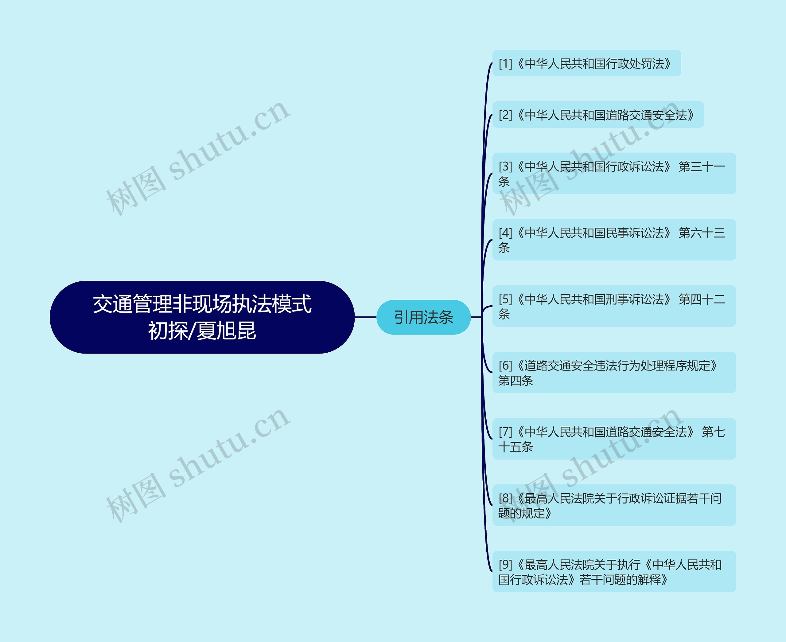 交通管理非现场执法模式初探/夏旭昆思维导图