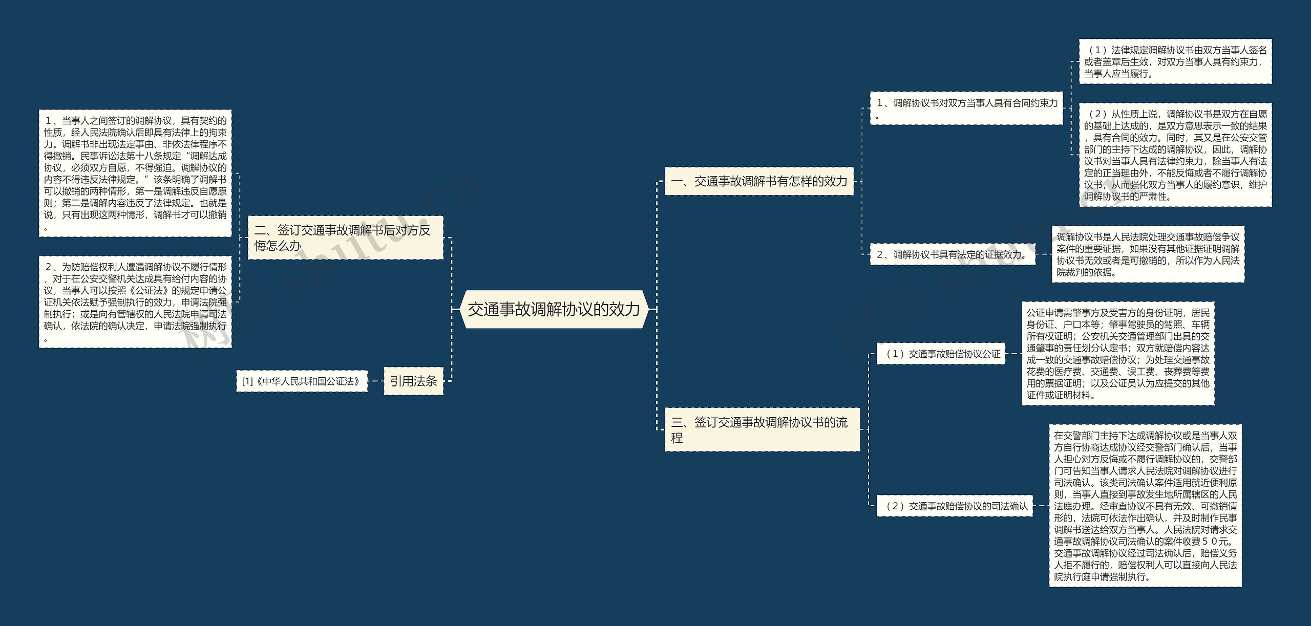 交通事故调解协议的效力 交通事故调解协议的效力
