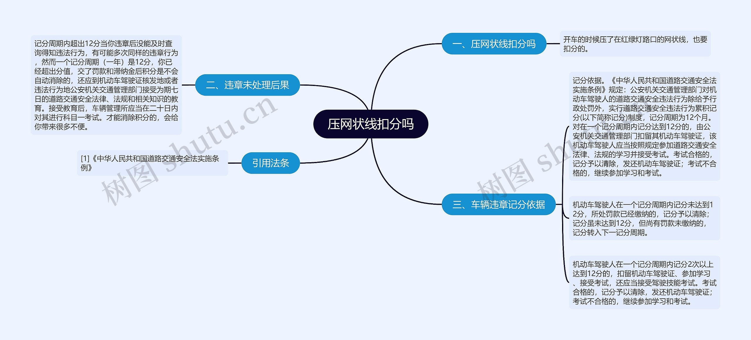 压网状线扣分吗