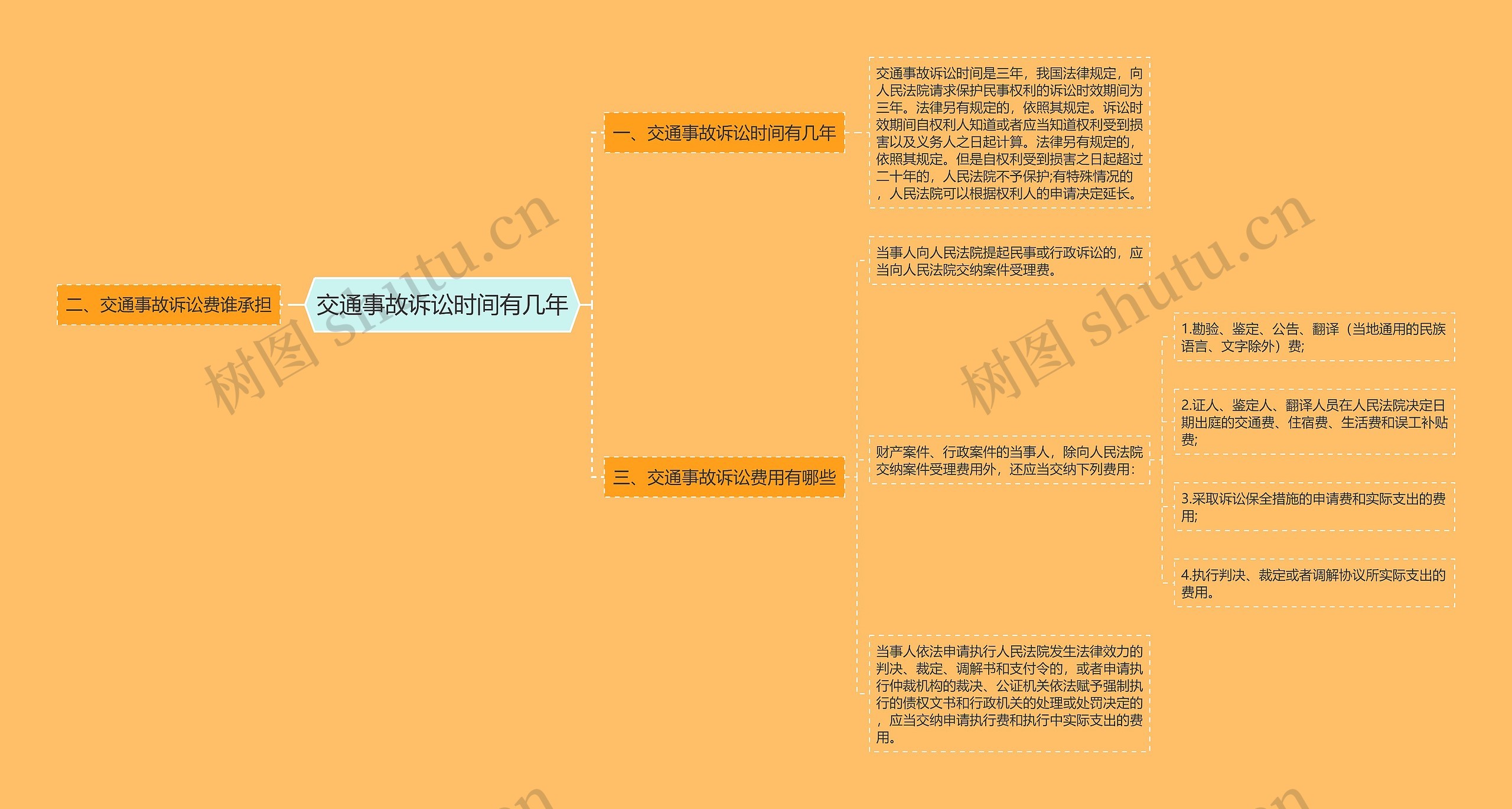 交通事故诉讼时间有几年思维导图