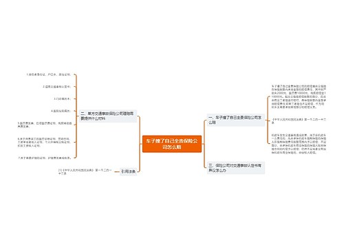 车子撞了自己全责保险公司怎么赔