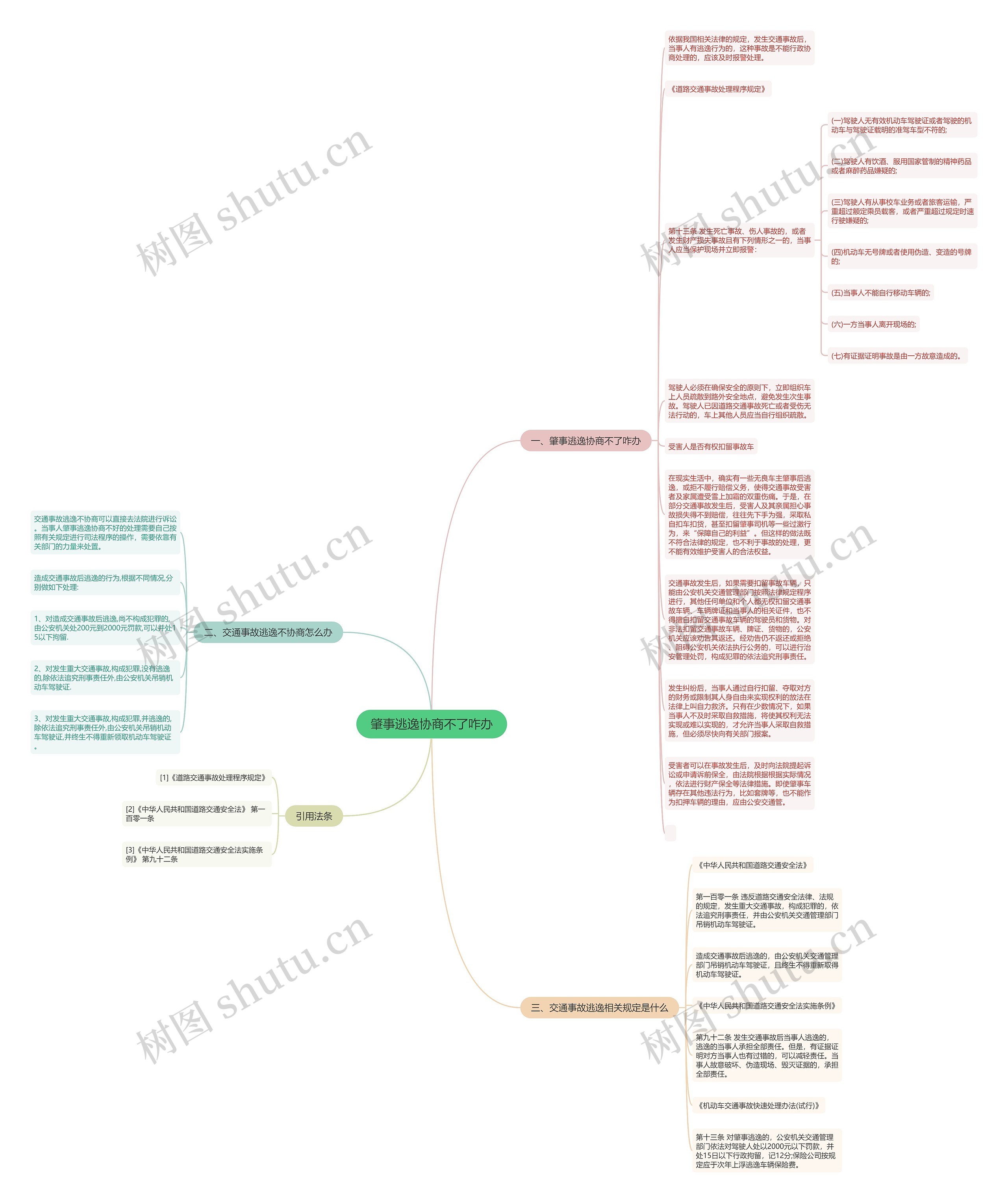 肇事逃逸协商不了咋办思维导图