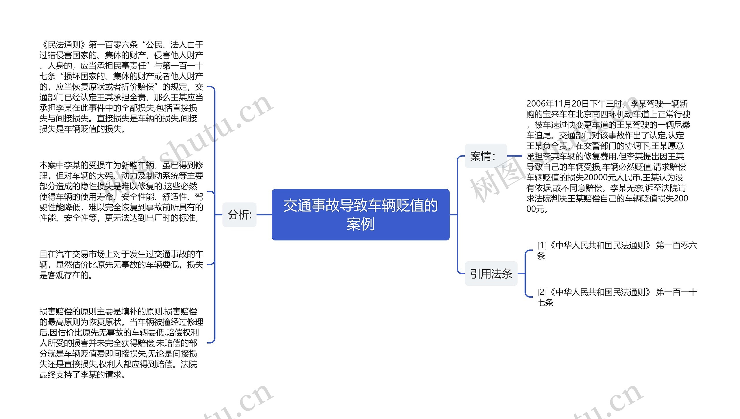 交通事故导致车辆贬值的案例