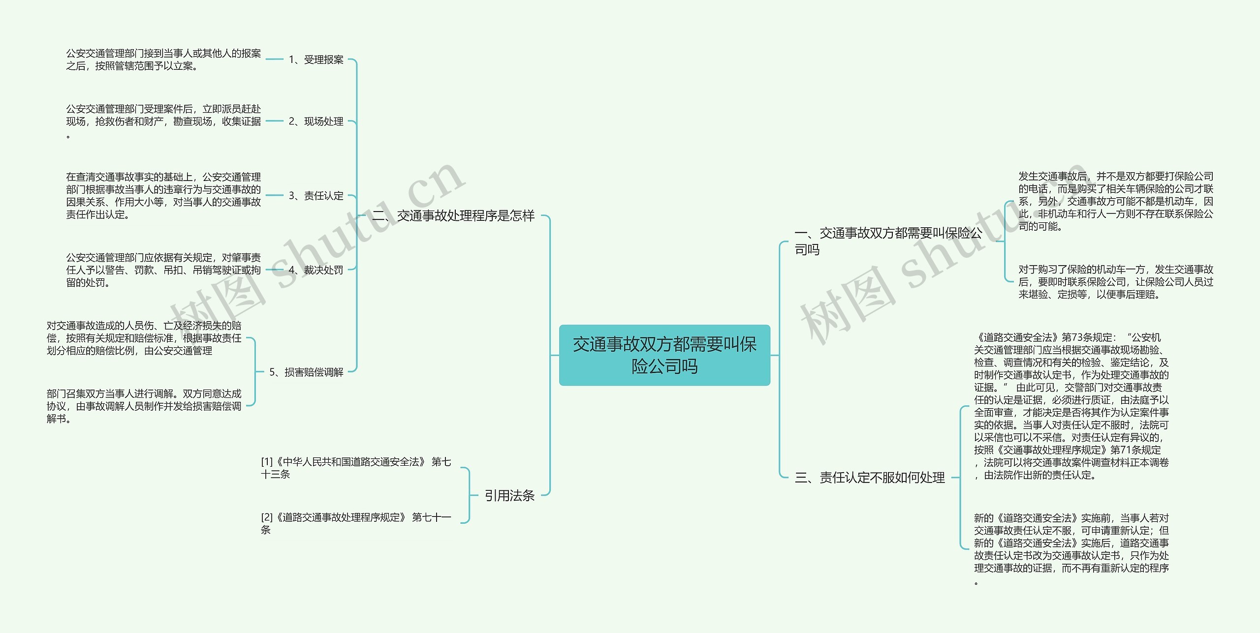 交通事故双方都需要叫保险公司吗思维导图