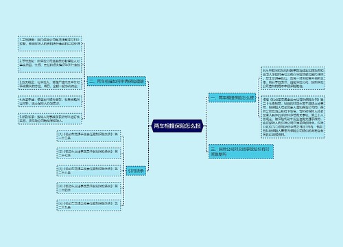两车相撞保险怎么报