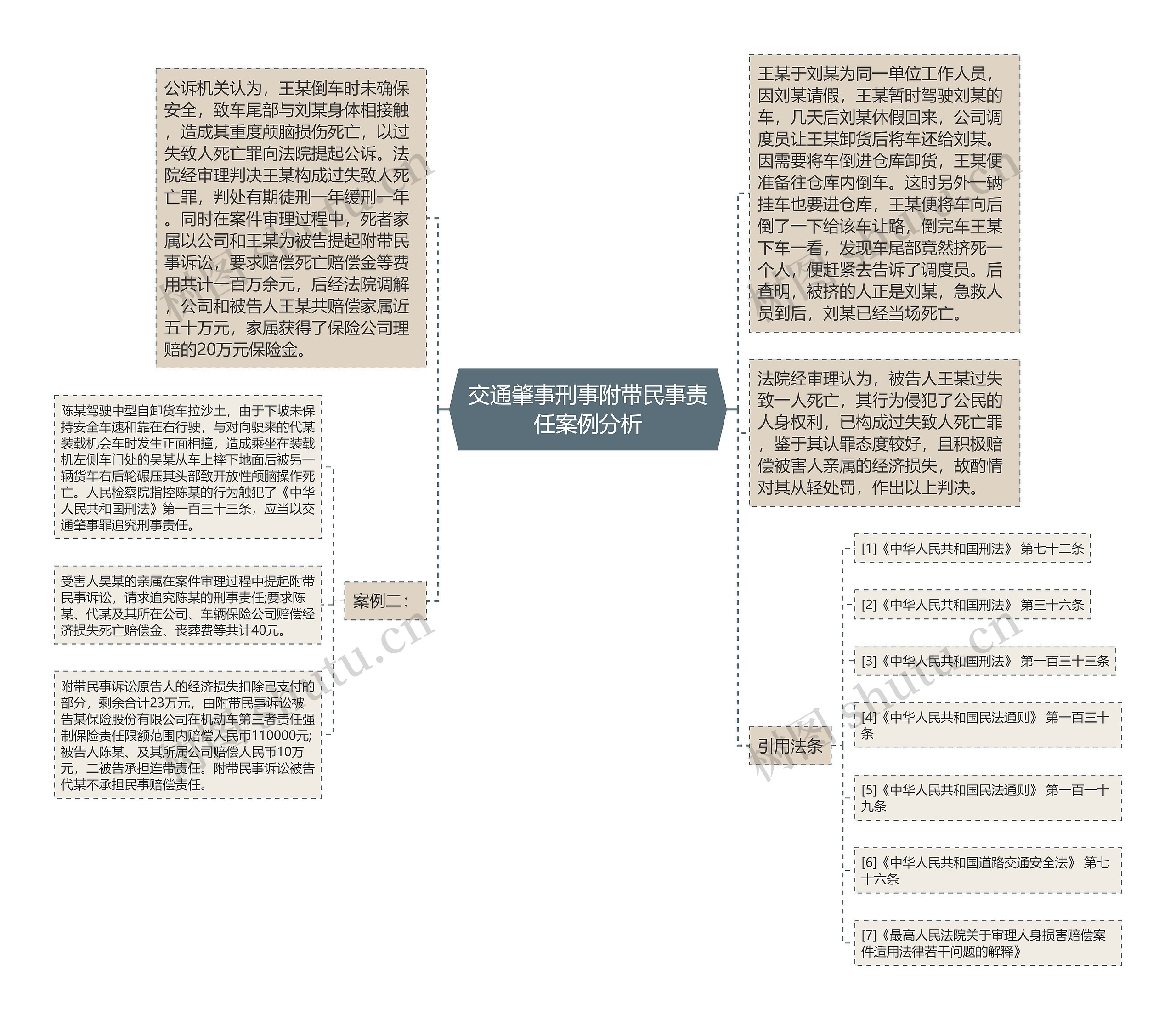 交通肇事刑事附带民事责任案例分析