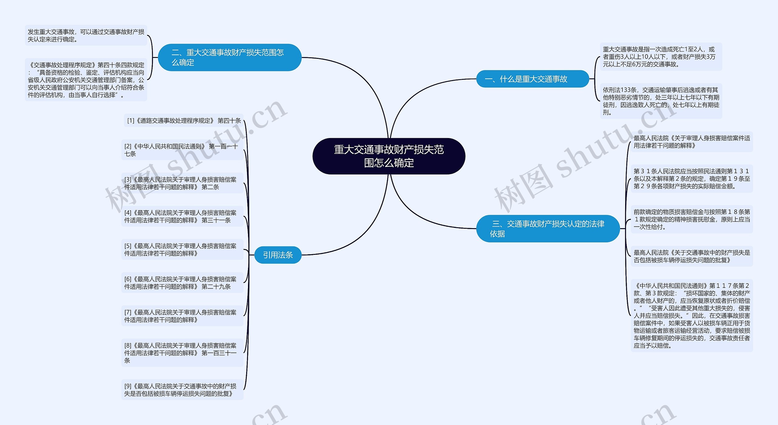 重大交通事故财产损失范围怎么确定