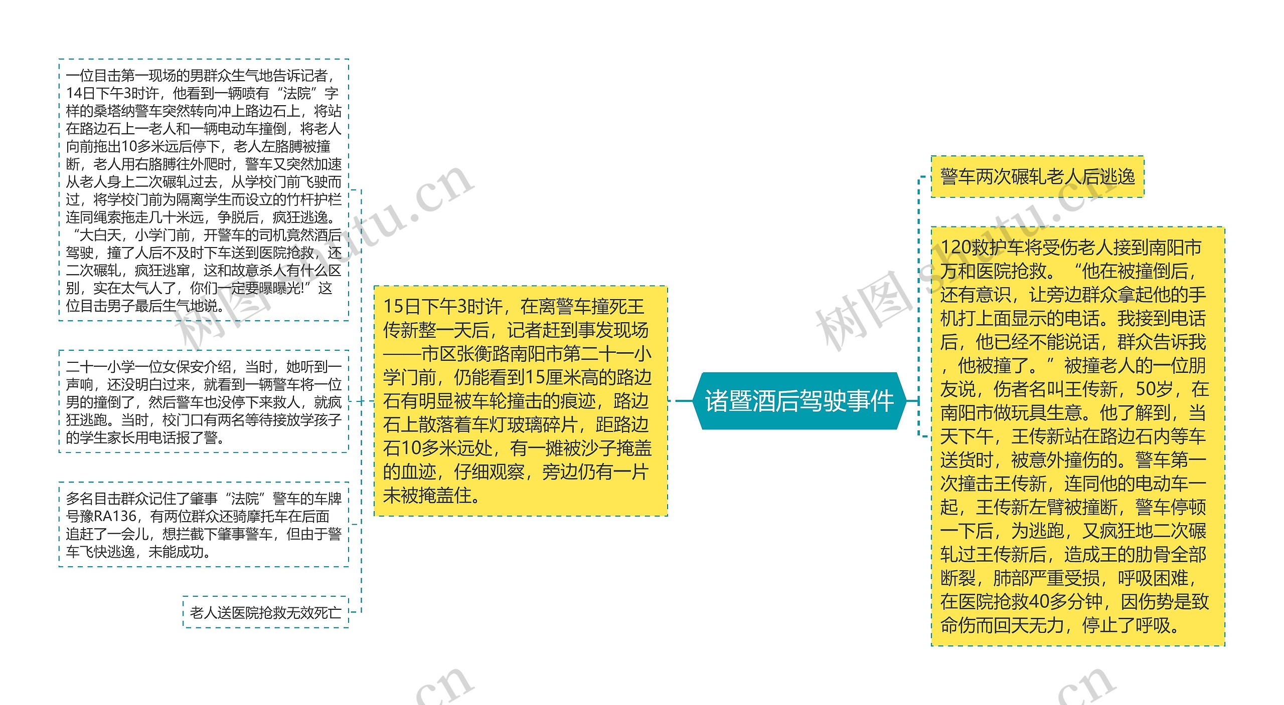 诸暨酒后驾驶事件思维导图