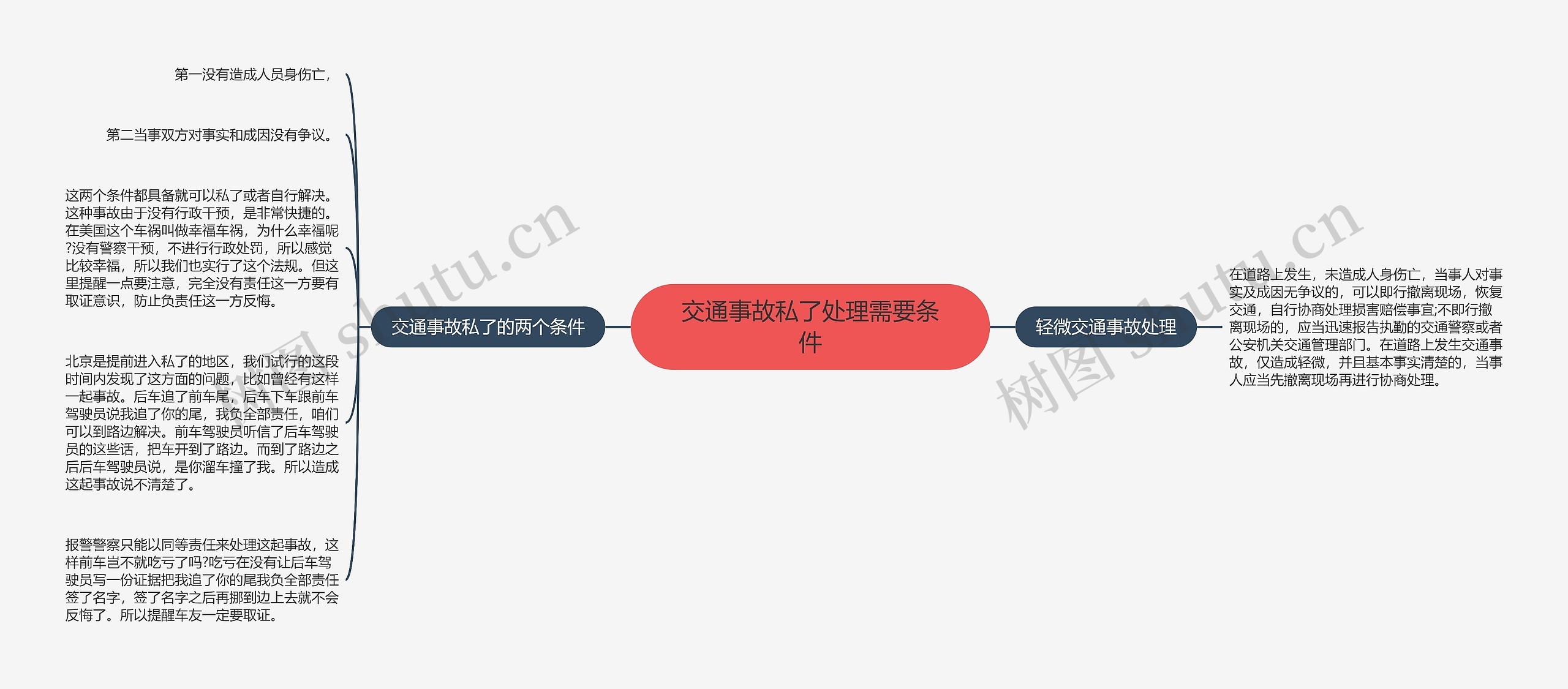 交通事故私了处理需要条件思维导图