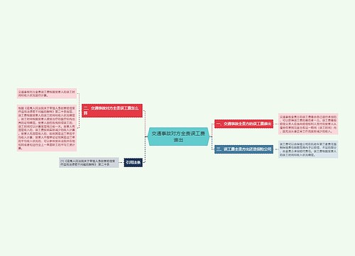 交通事故对方全责误工费谁出