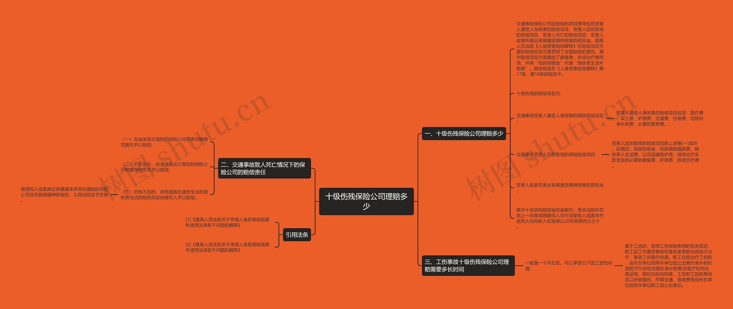 十级伤残保险公司理赔多少