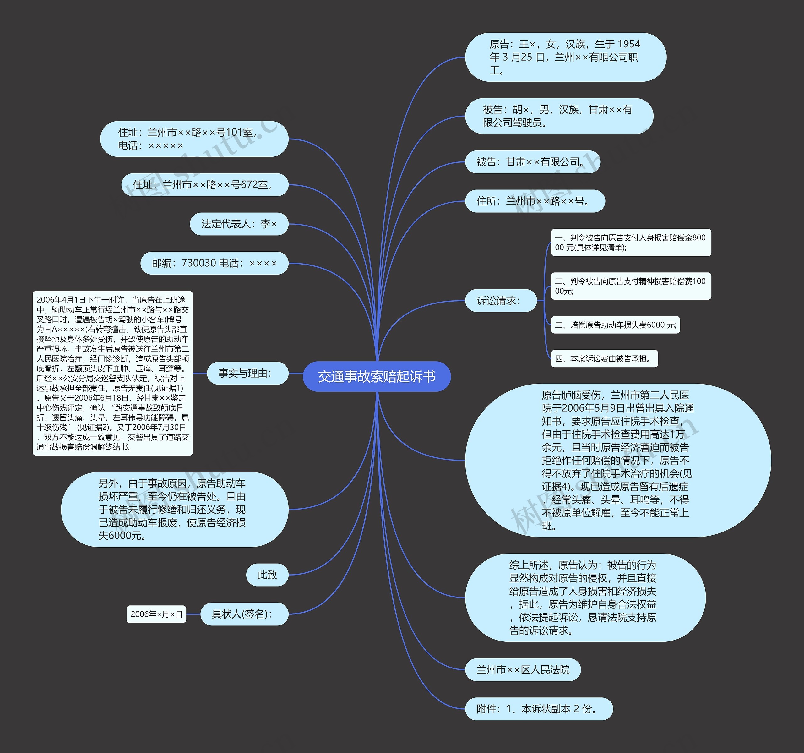 交通事故索赔起诉书思维导图