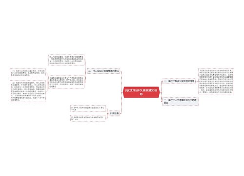 闯红灯后多久接到通知信息