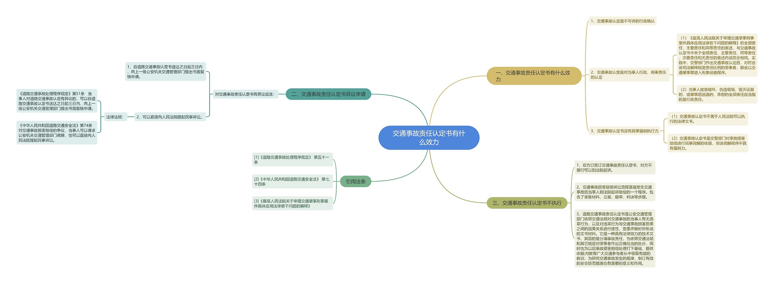 交通事故责任认定书有什么效力 交通事故责任认定书有什么效力