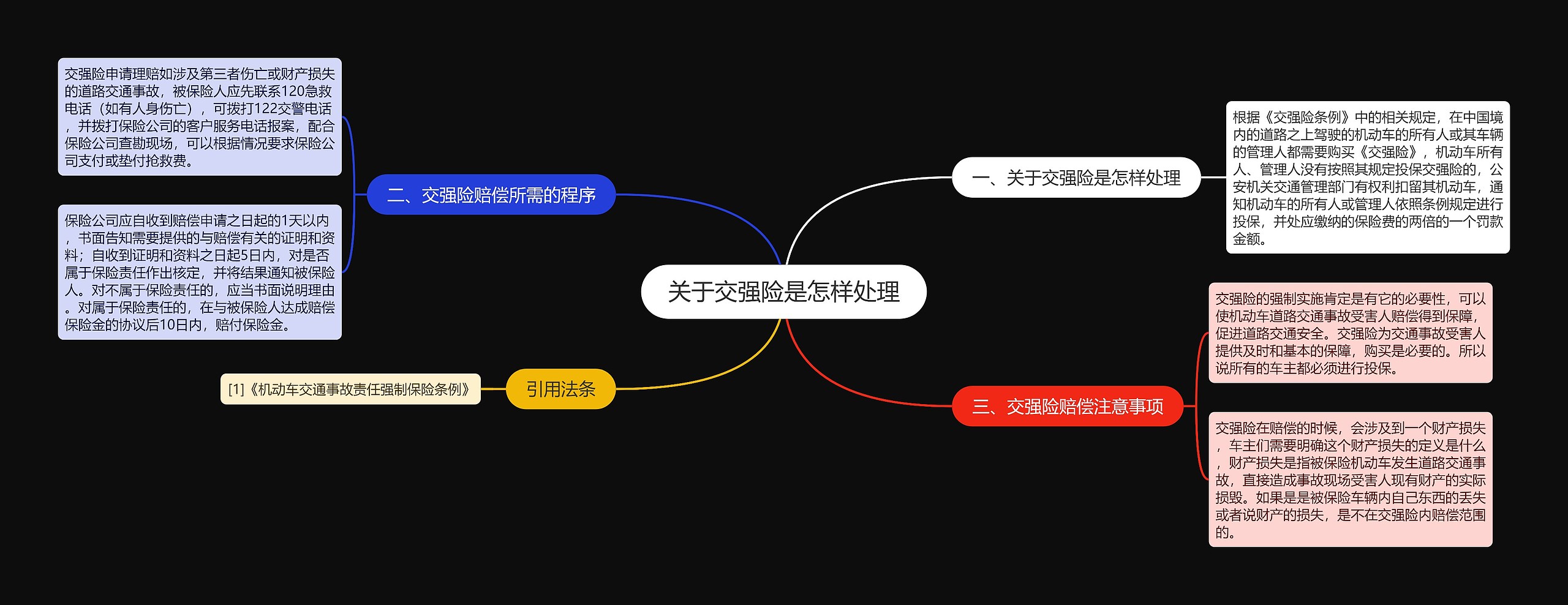 关于交强险是怎样处理思维导图