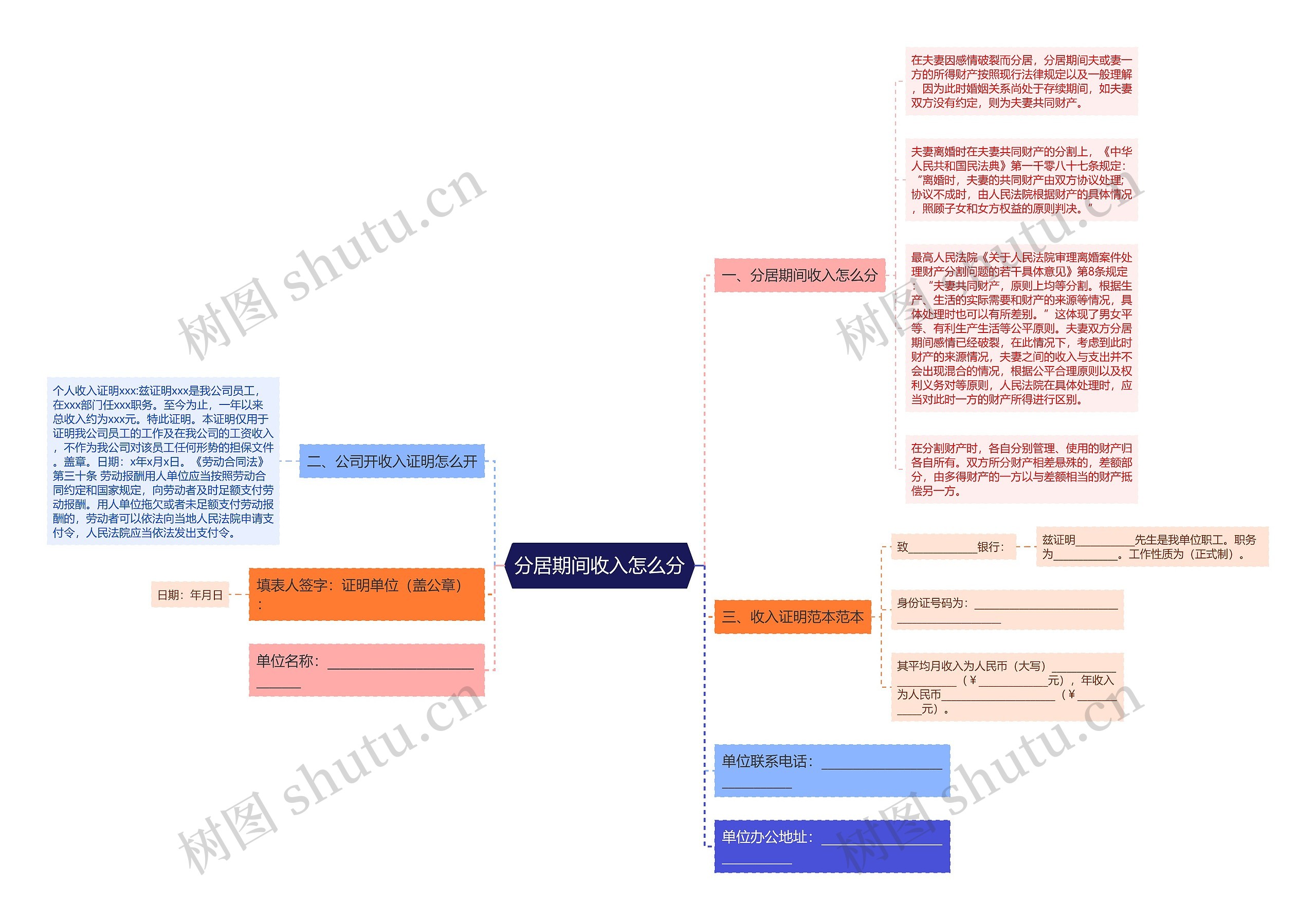 分居期间收入怎么分思维导图