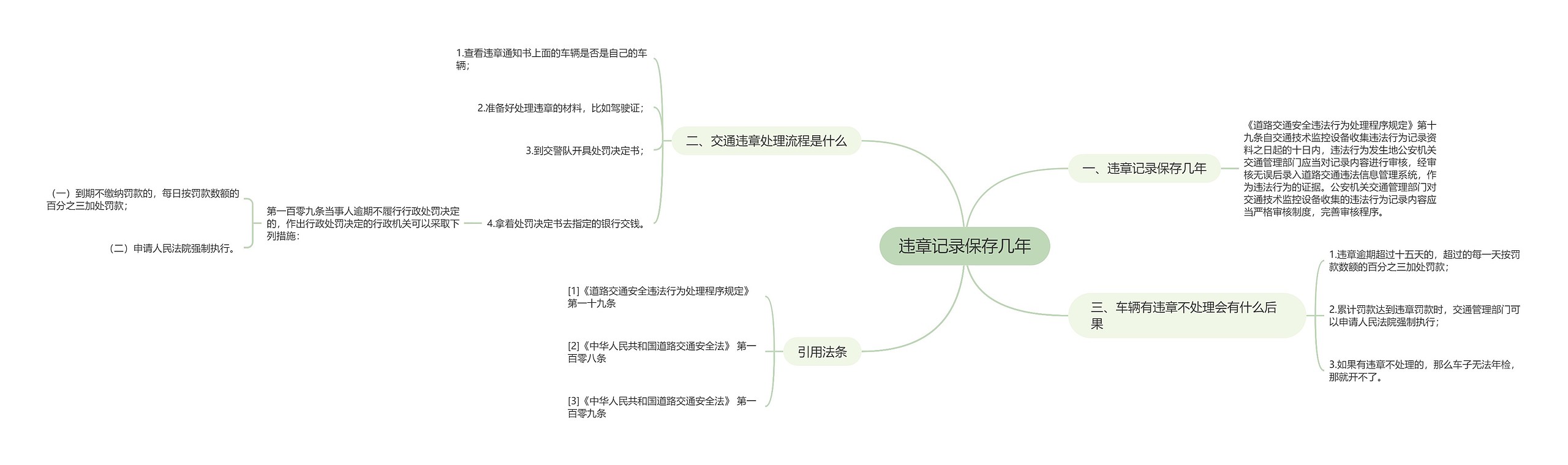 违章记录保存几年思维导图