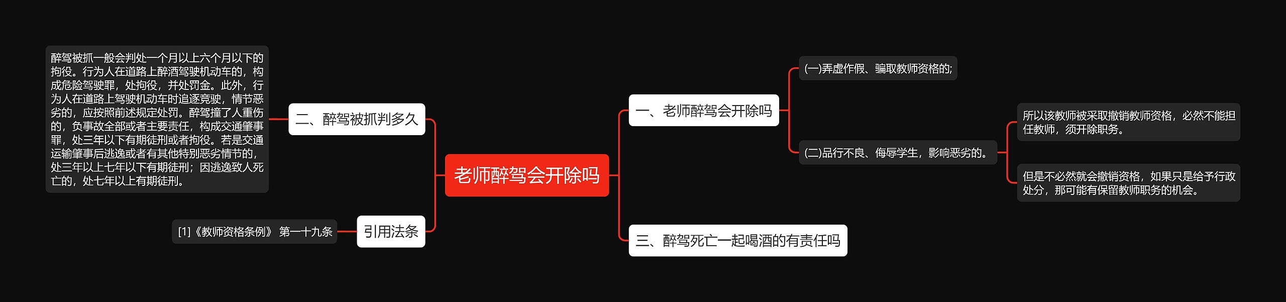 老师醉驾会开除吗思维导图