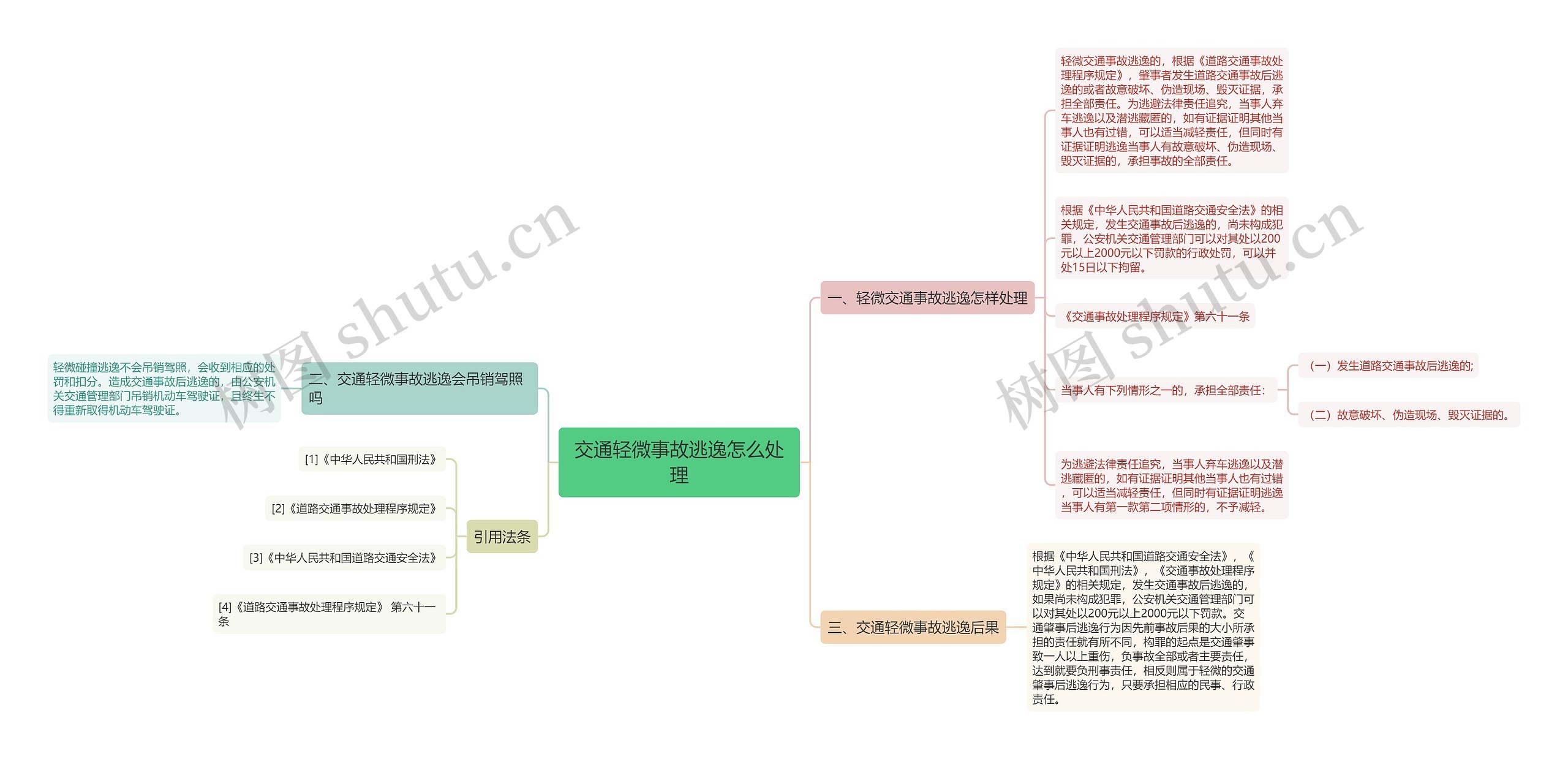 交通轻微事故逃逸怎么处理