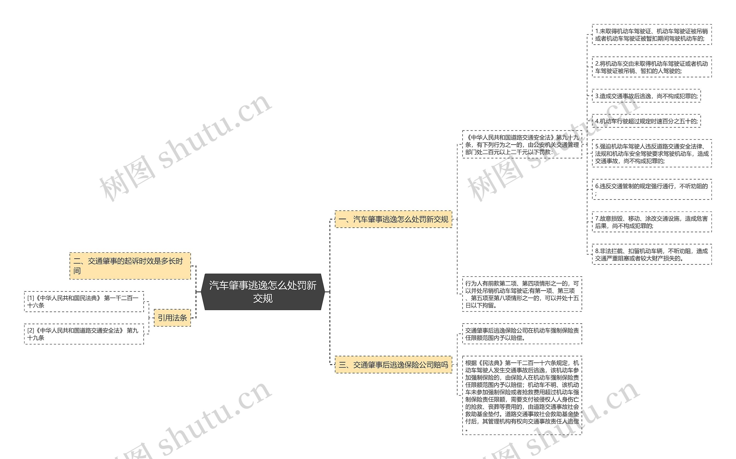 汽车肇事逃逸怎么处罚新交规思维导图