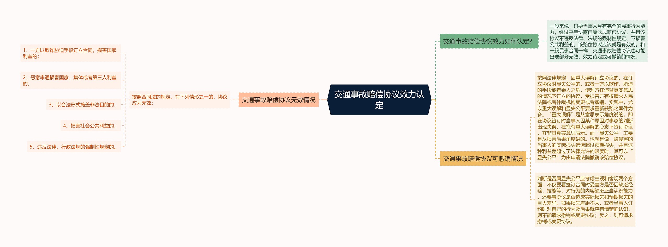 交通事故赔偿协议效力认定 交通事故赔偿协议效力认定