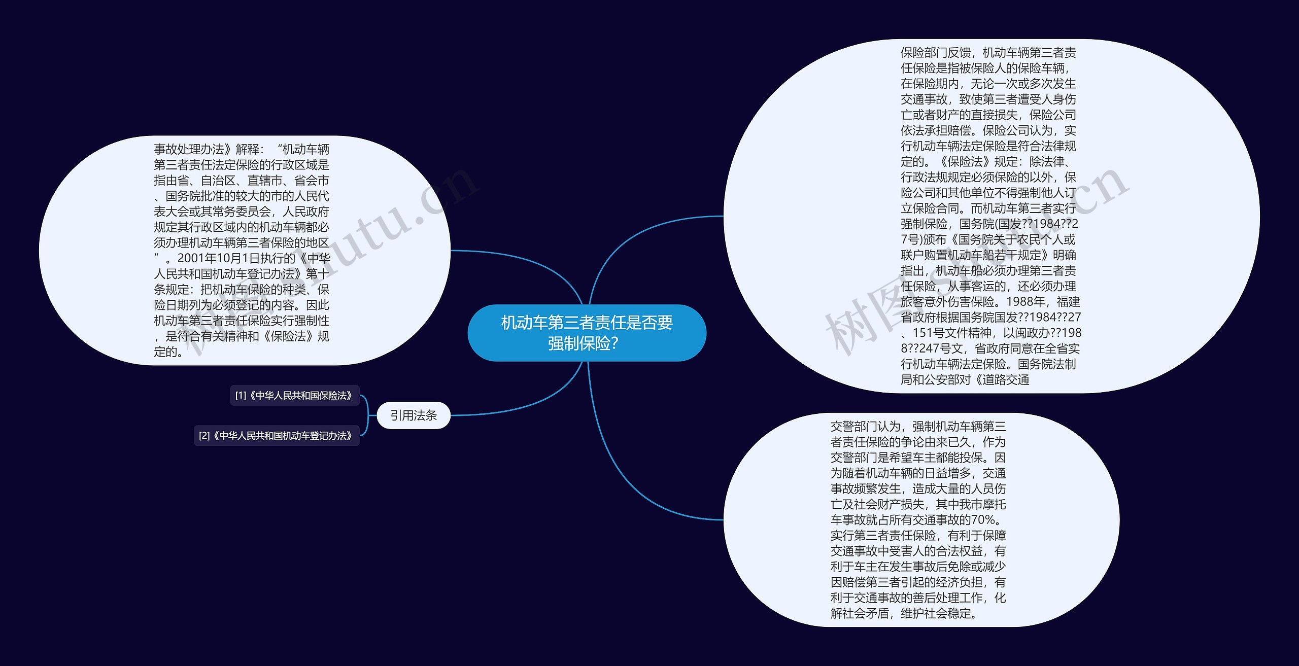 机动车第三者责任是否要强制保险？思维导图