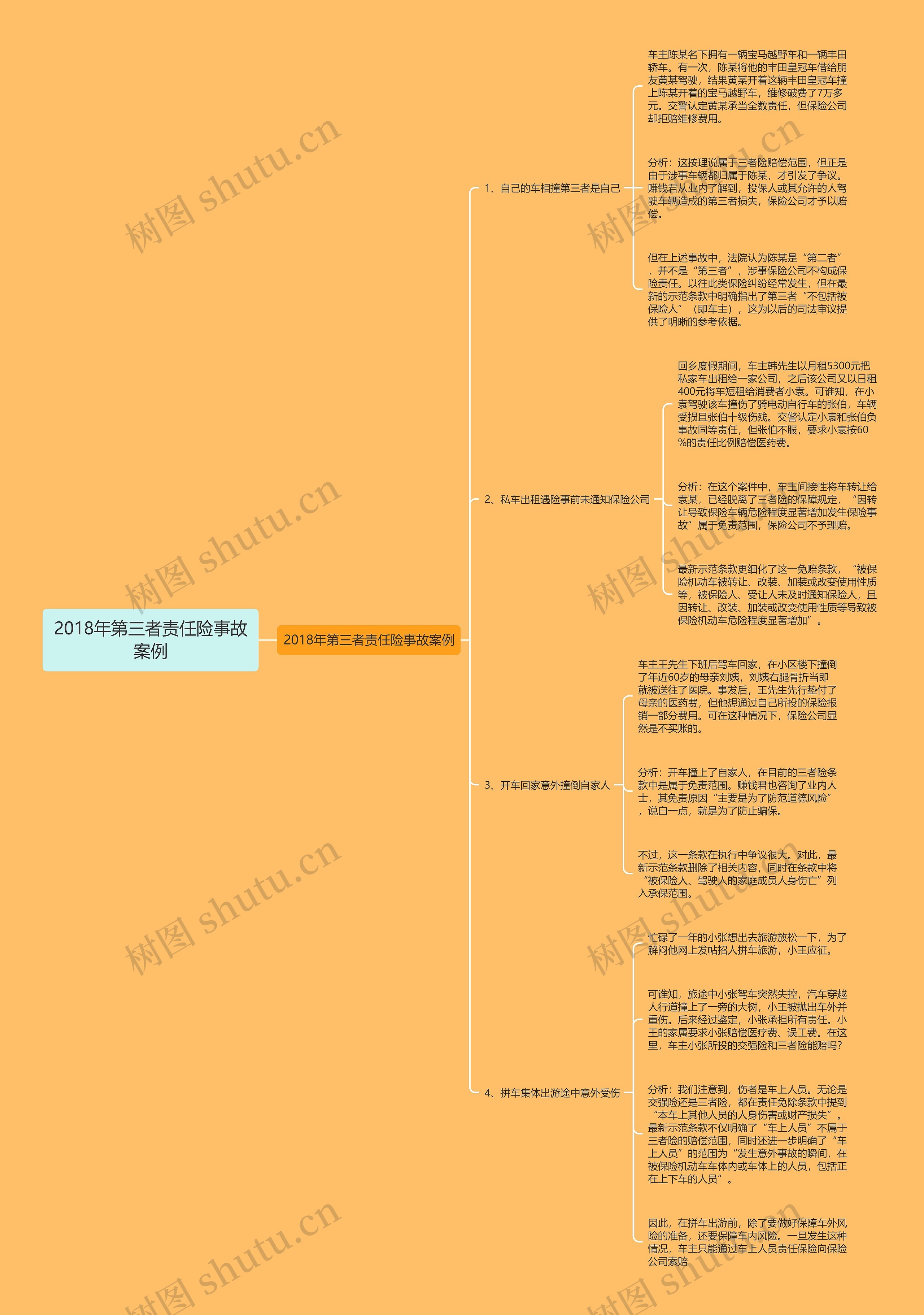 2018年第三者责任险事故案例思维导图