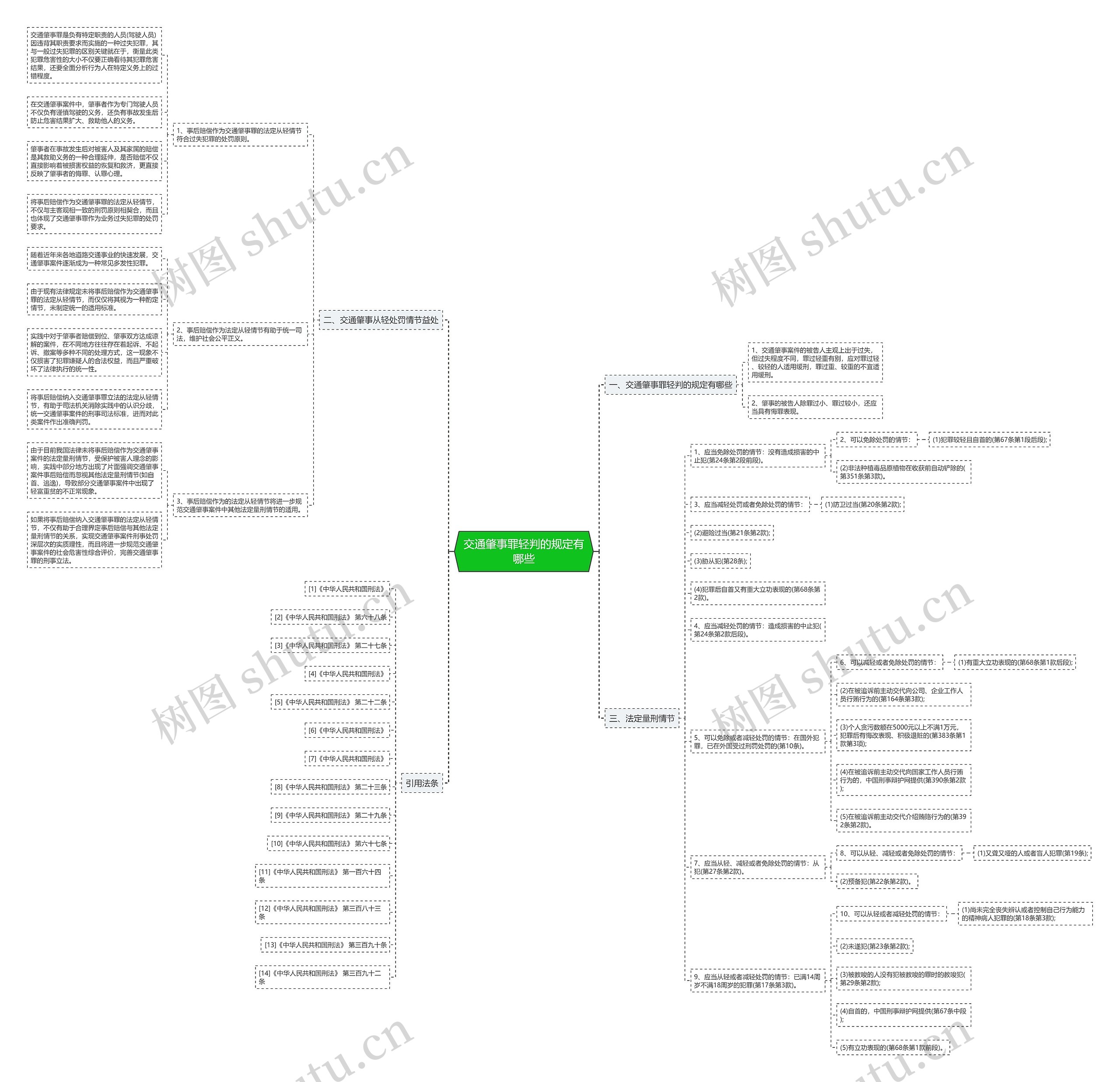 交通肇事罪轻判的规定有哪些思维导图