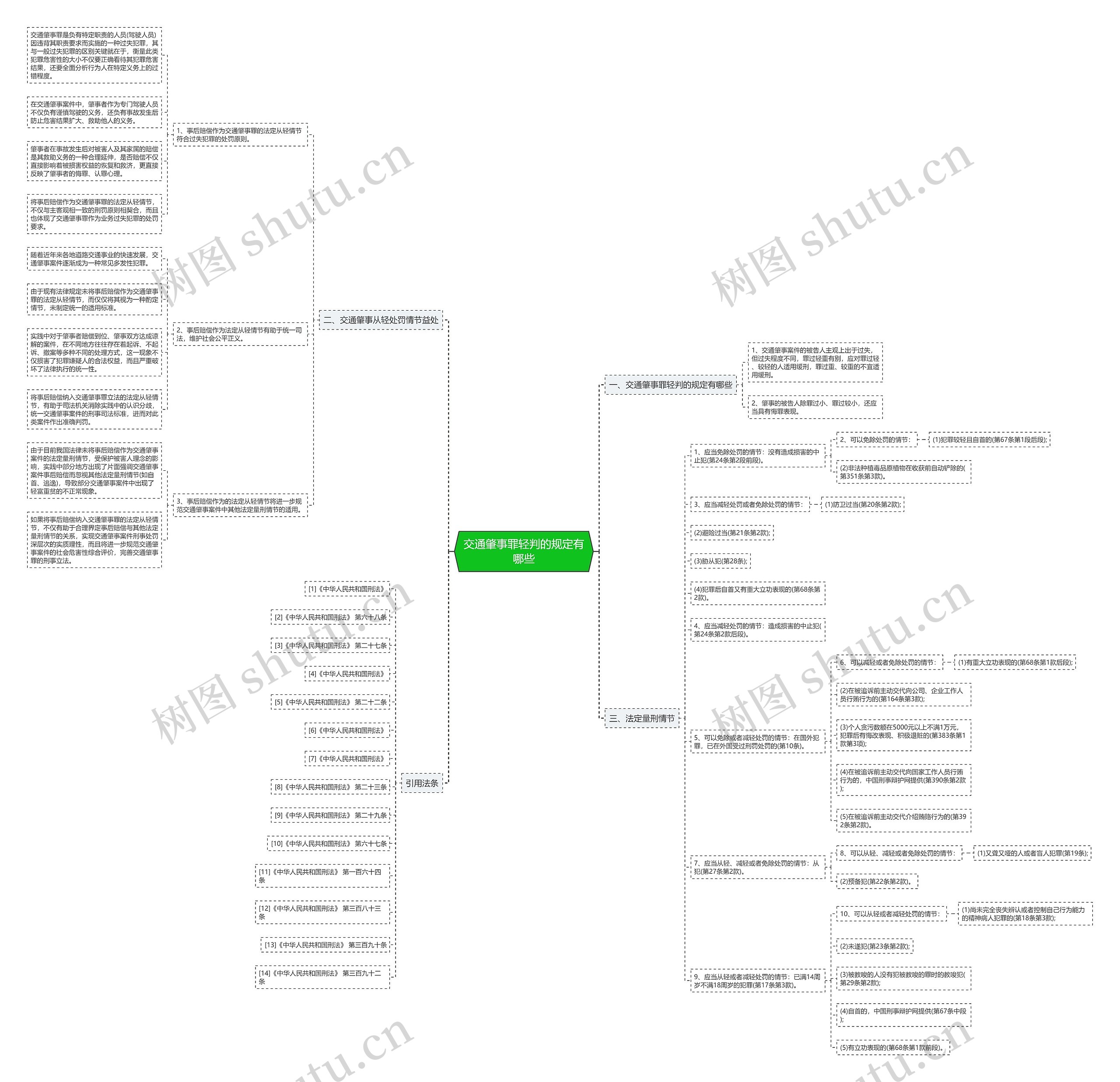 交通肇事罪轻判的规定有哪些 交通肇事罪轻判的规定有哪些