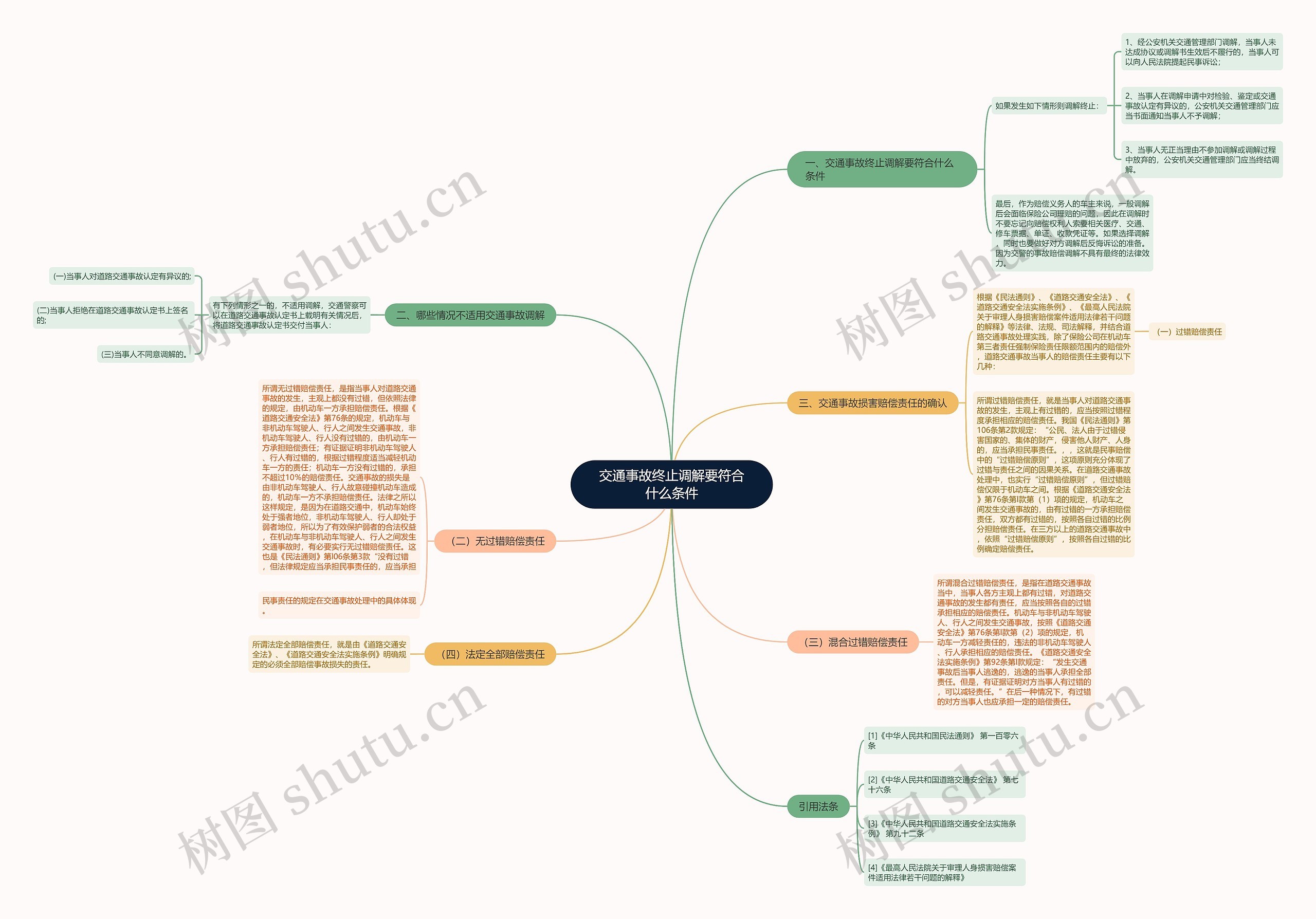 交通事故终止调解要符合什么条件思维导图