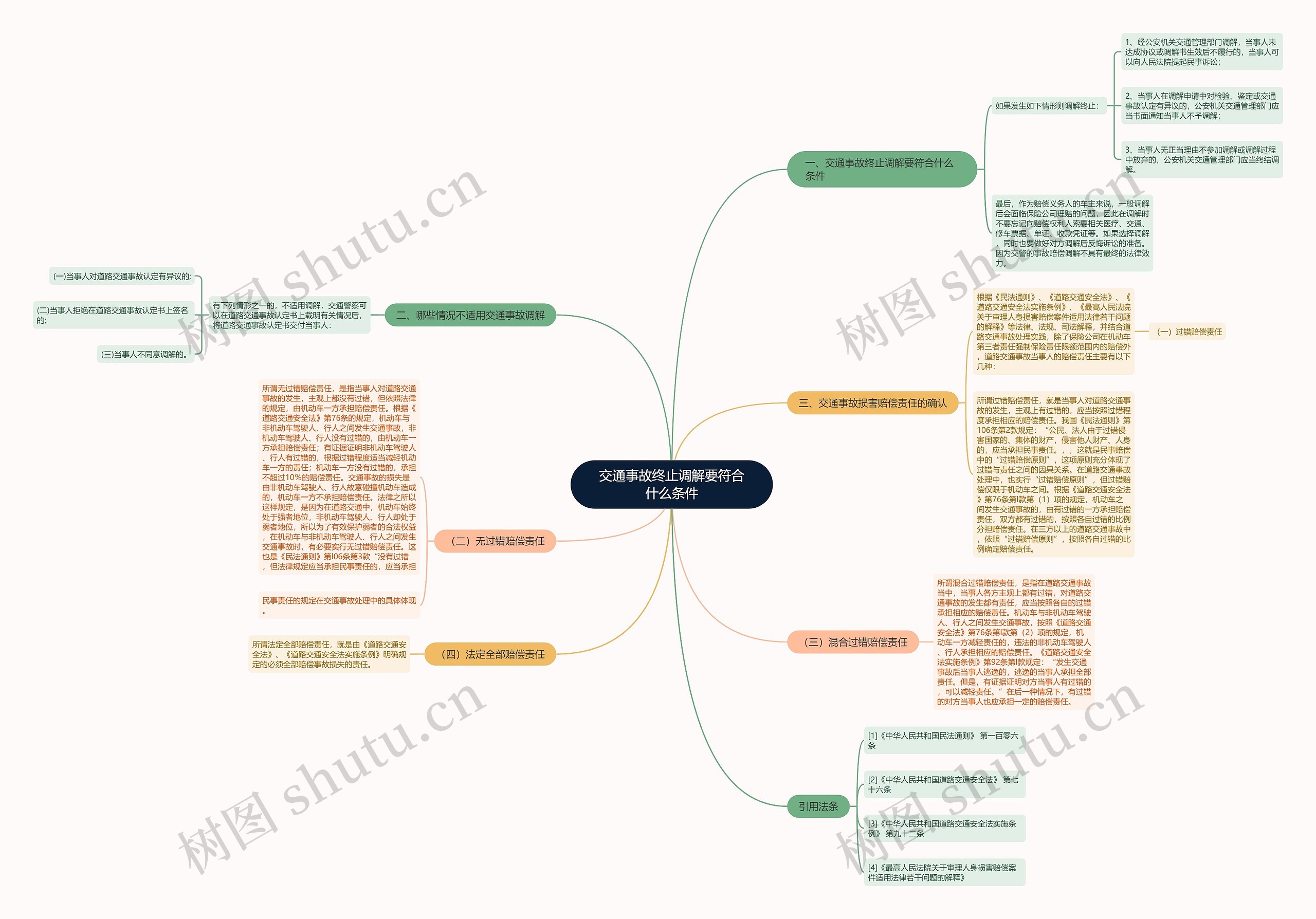 交通事故终止调解要符合什么条件 交通事故终止调解要符合什么条件