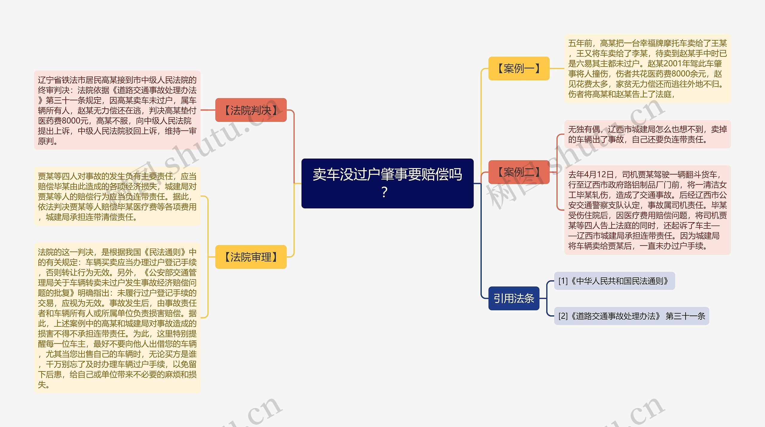 卖车没过户肇事要赔偿吗？