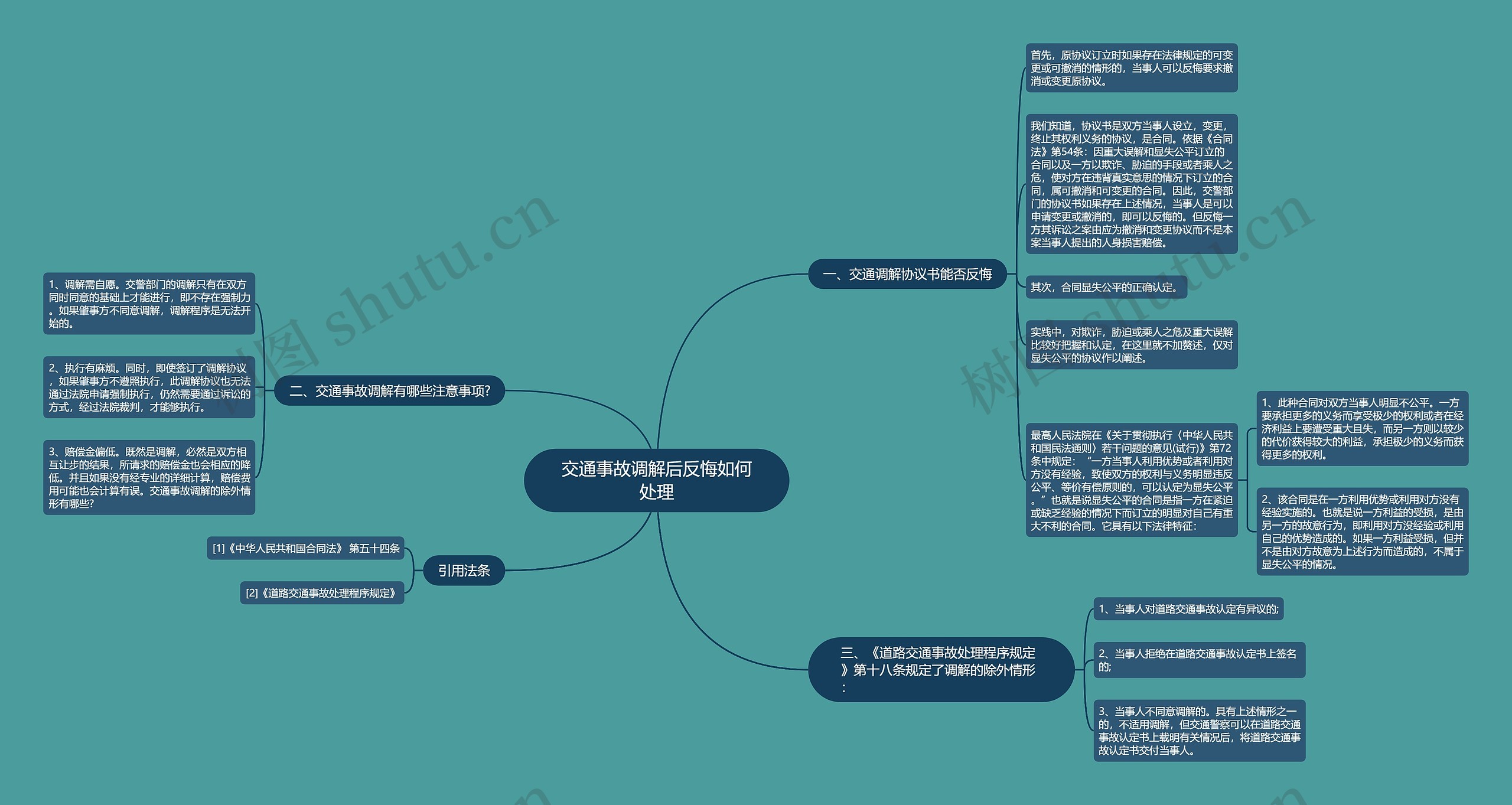 交通事故调解后反悔如何处理思维导图