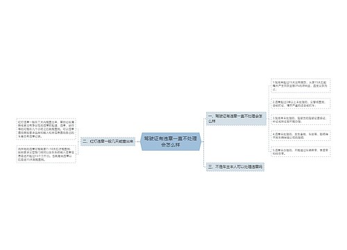 驾驶证有违章一直不处理会怎么样