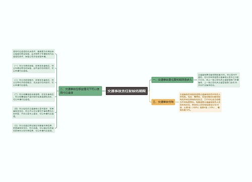 交通事故责任复核结期限