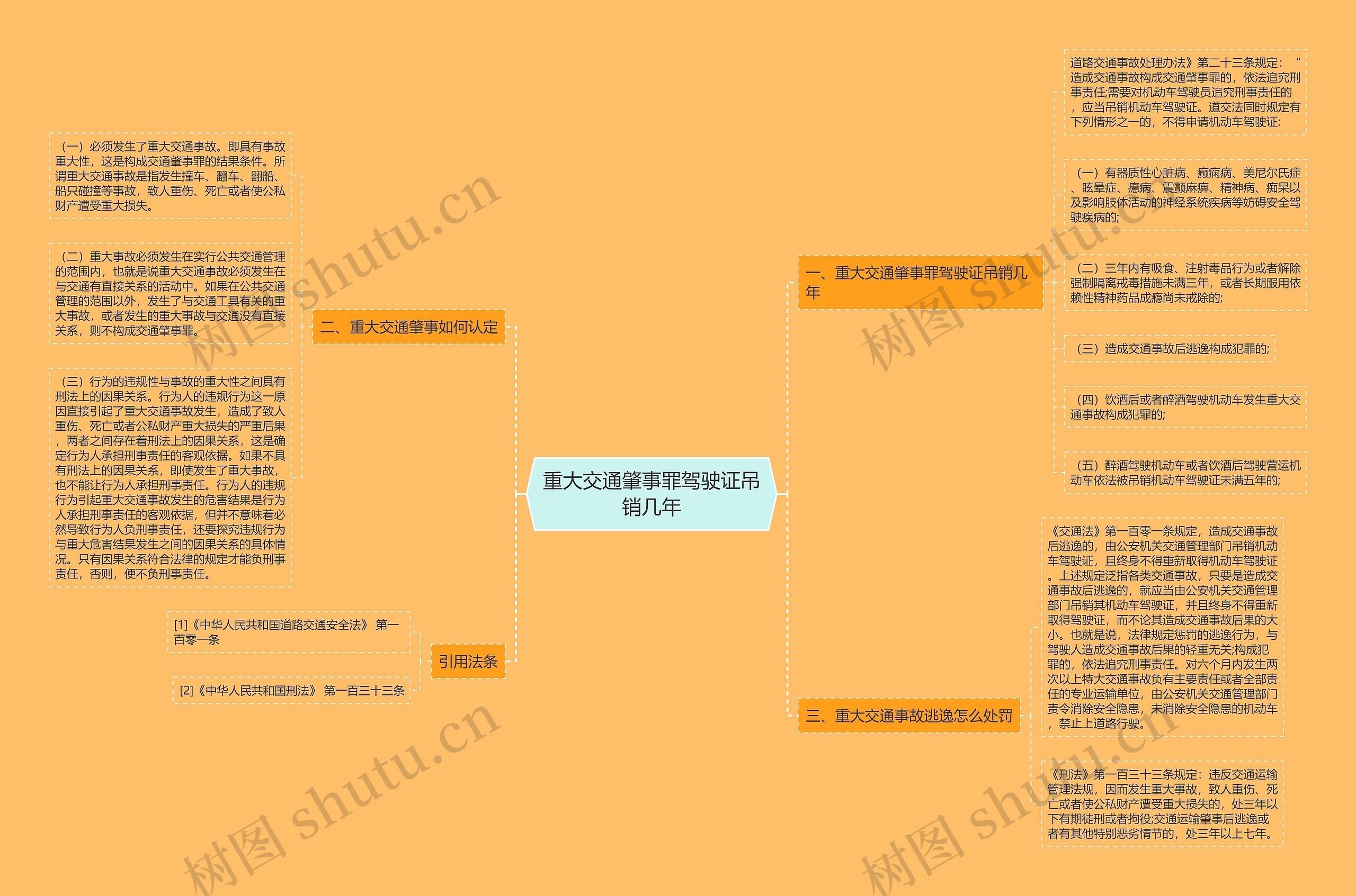 重大交通肇事罪驾驶证吊销几年