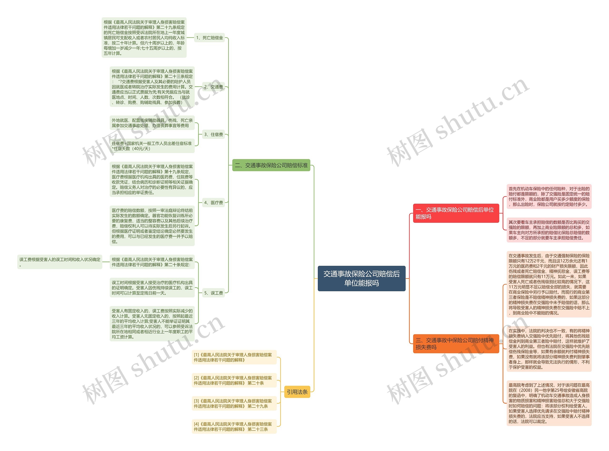 交通事故保险公司赔偿后单位能报吗思维导图