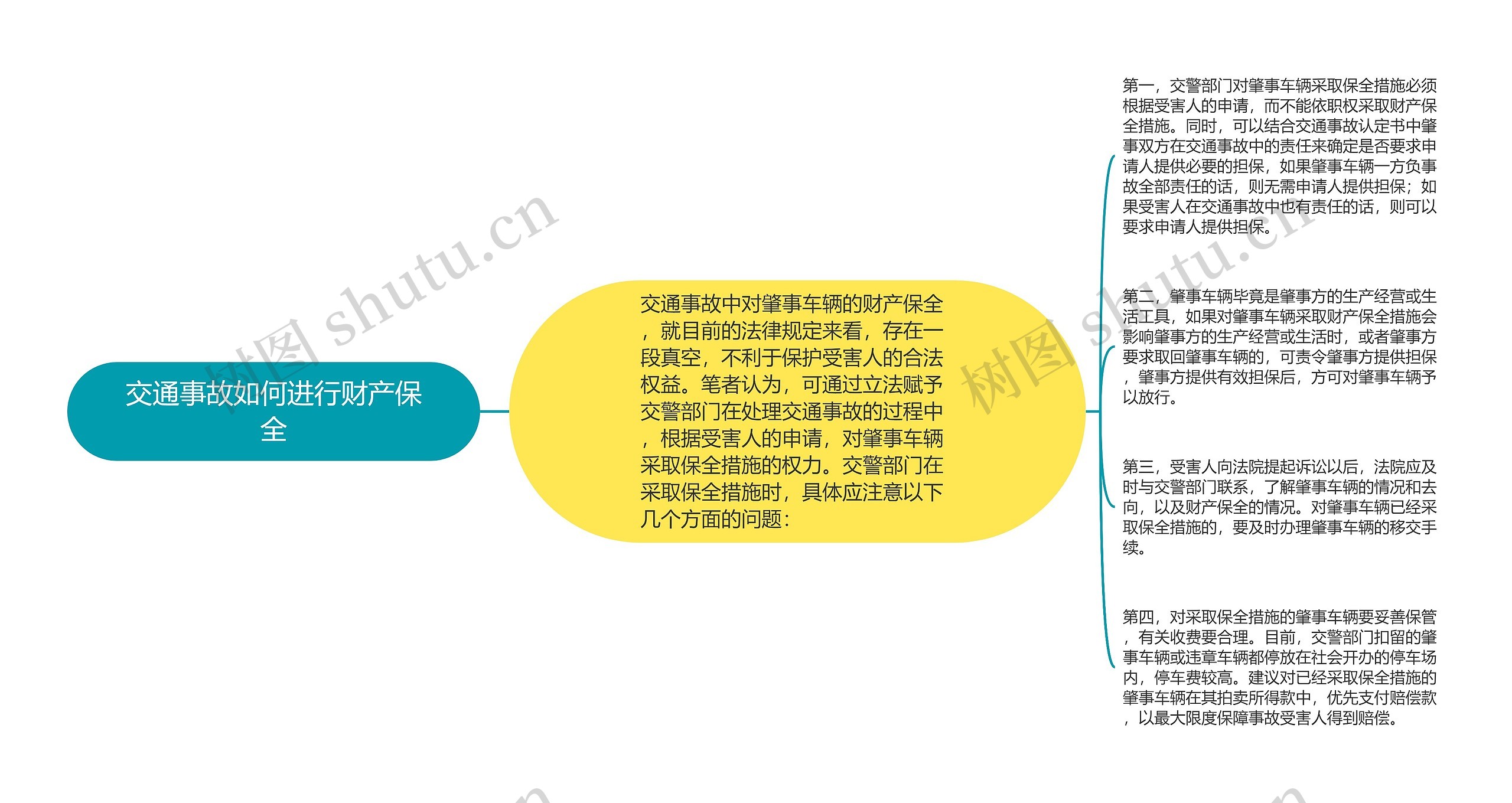 交通事故如何进行财产保全