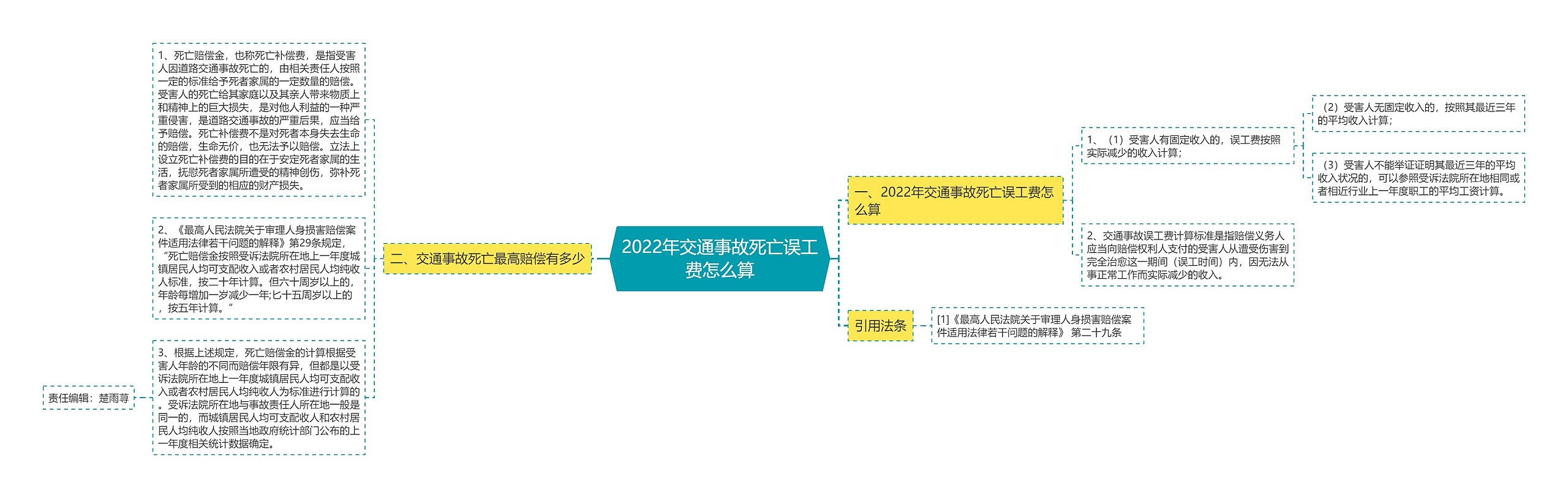 2022年交通事故死亡误工费怎么算 2022年交通事故死亡误工费怎么算