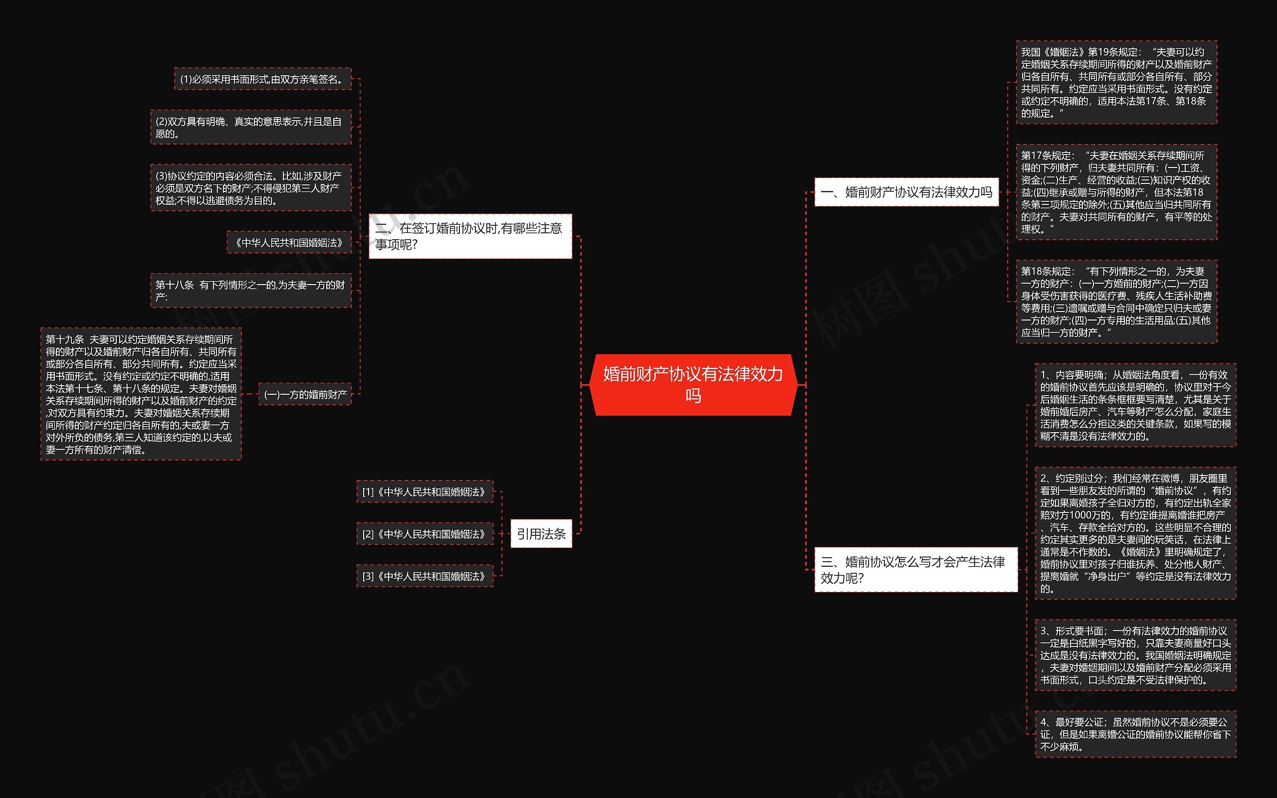 婚前财产协议有法律效力吗思维导图