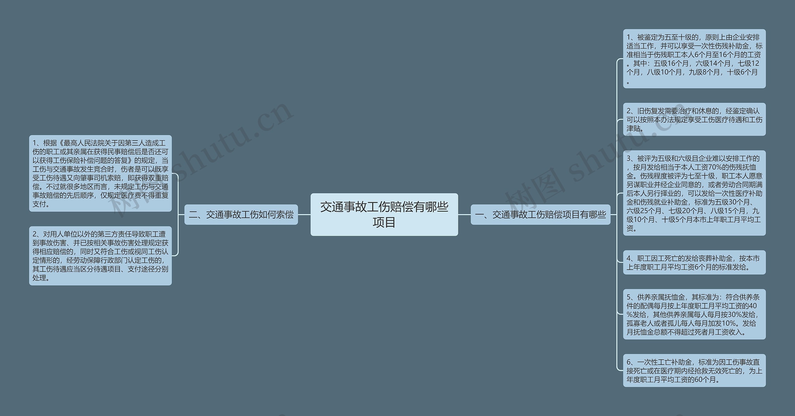 交通事故工伤赔偿有哪些项目