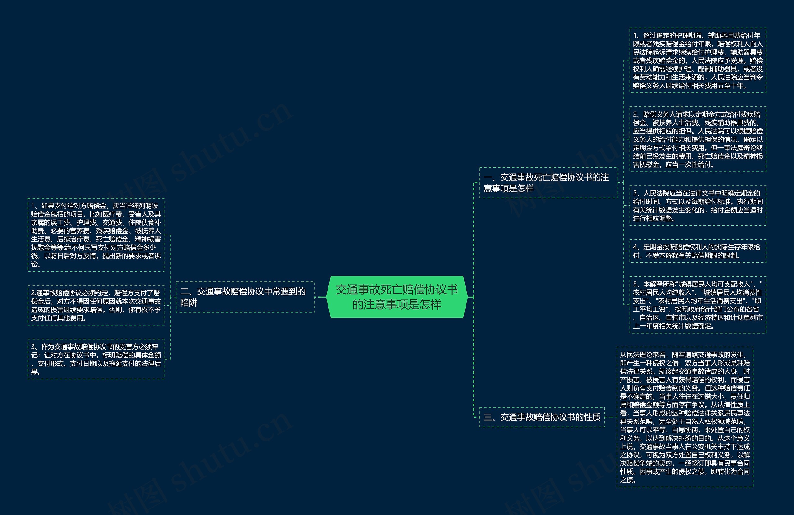 交通事故死亡赔偿协议书的注意事项是怎样 交通事故死亡赔偿协议书的注意事项是怎样