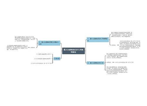 重大交通事故后多久吊销驾驶证