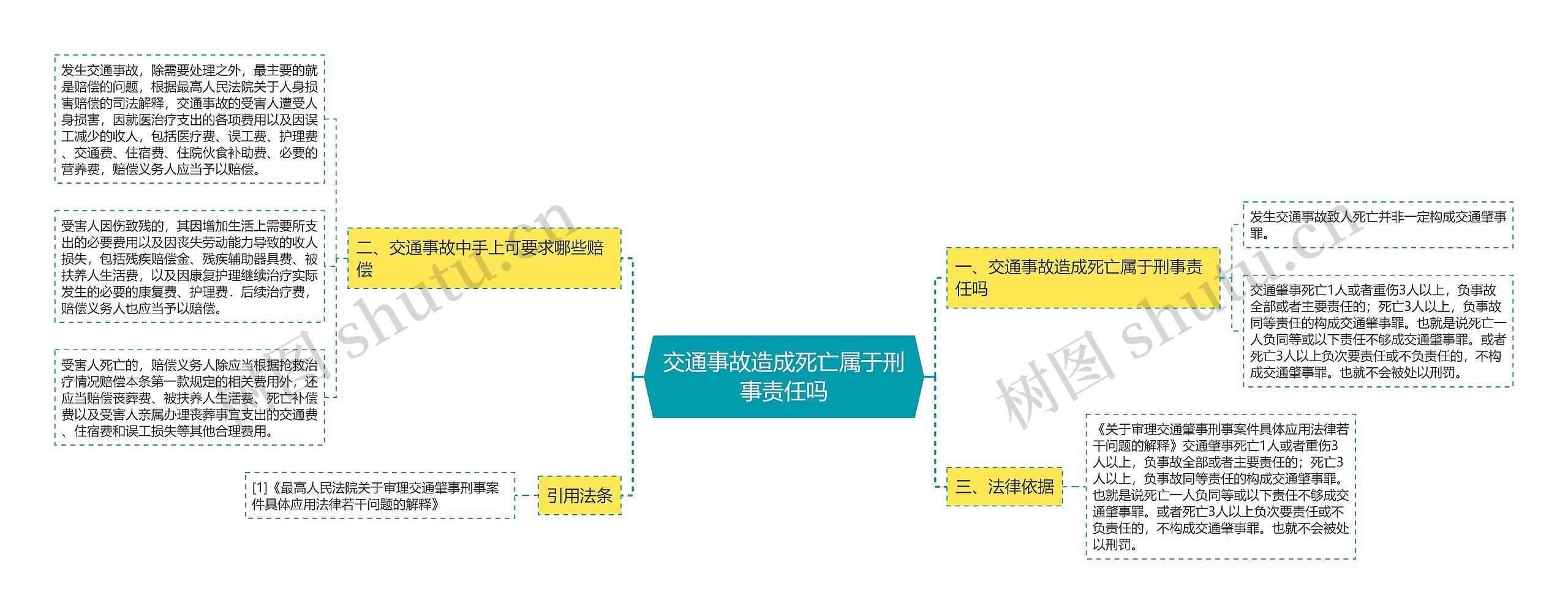 交通事故造成死亡属于刑事责任吗思维导图