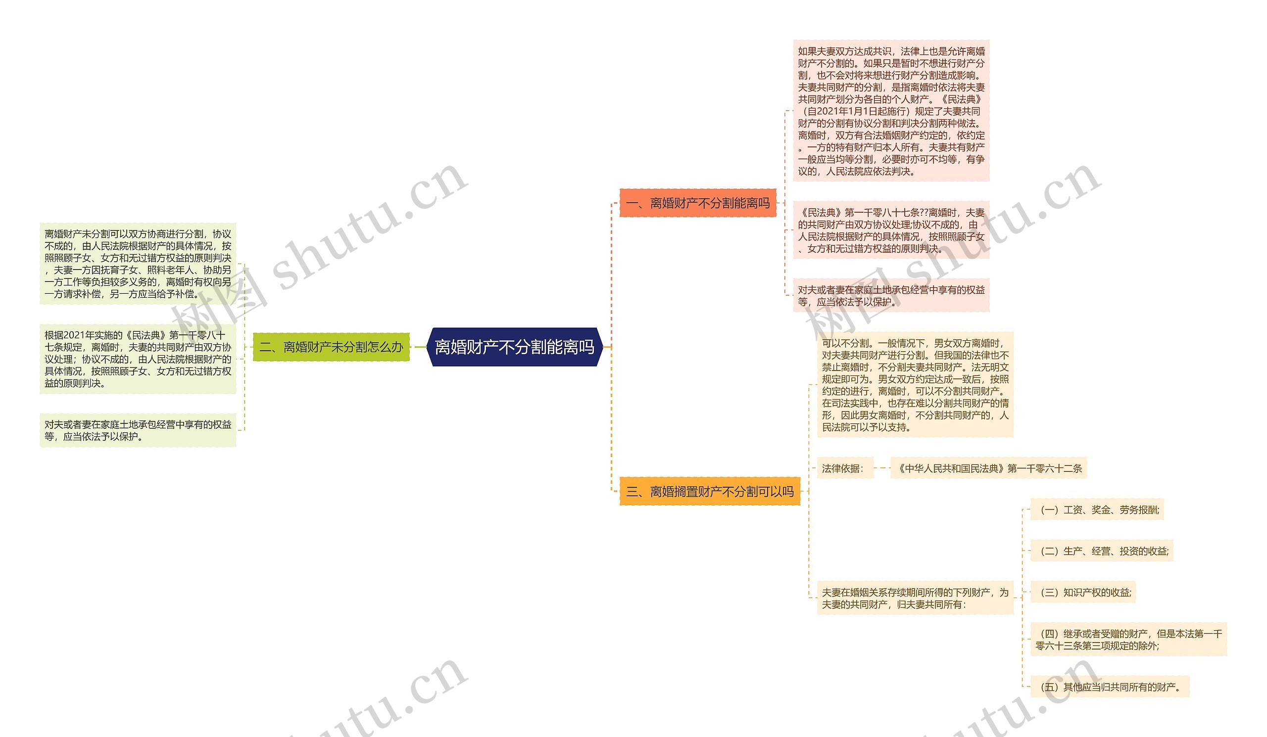 离婚财产不分割能离吗