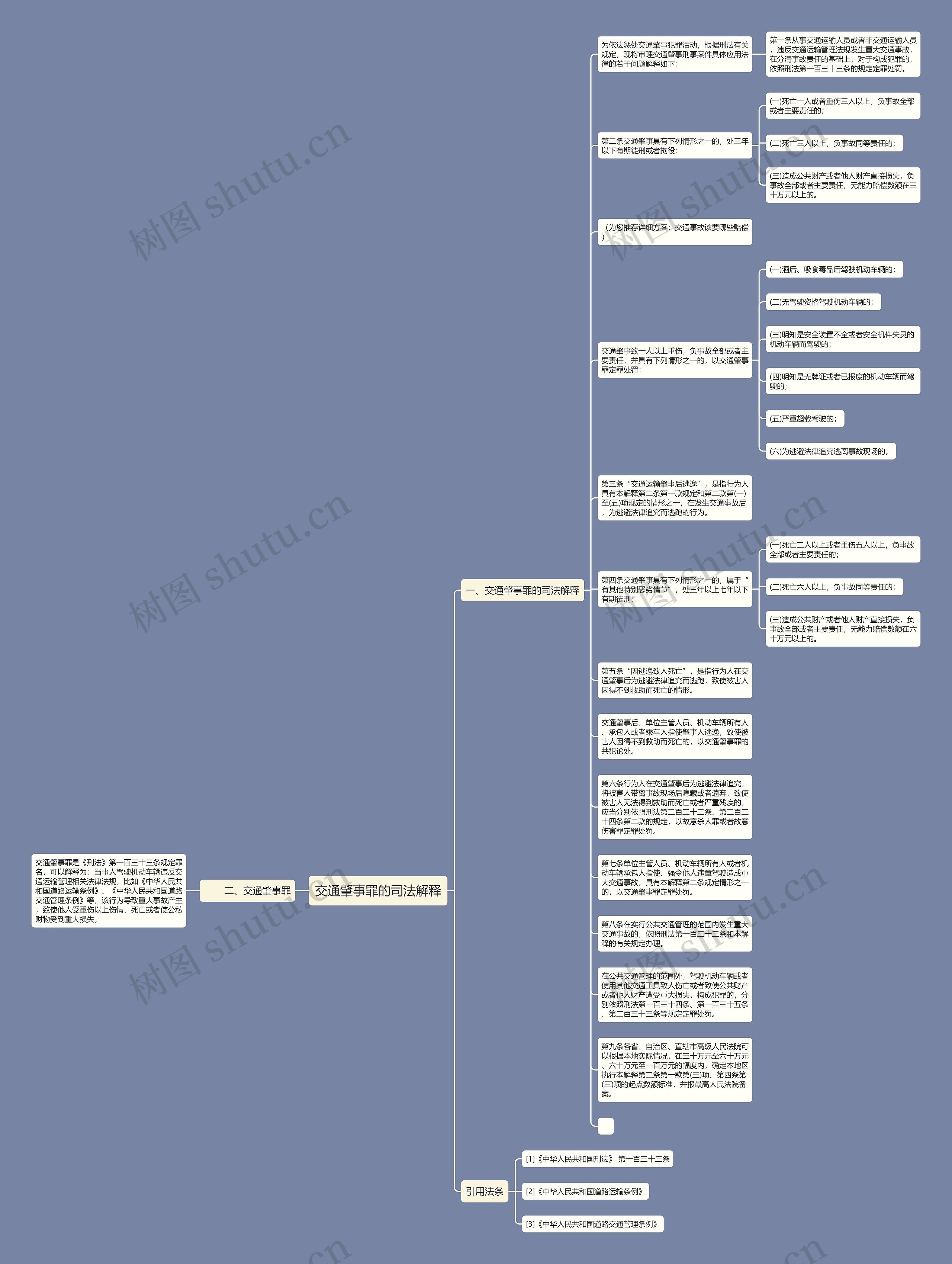 交通肇事罪的司法解释思维导图