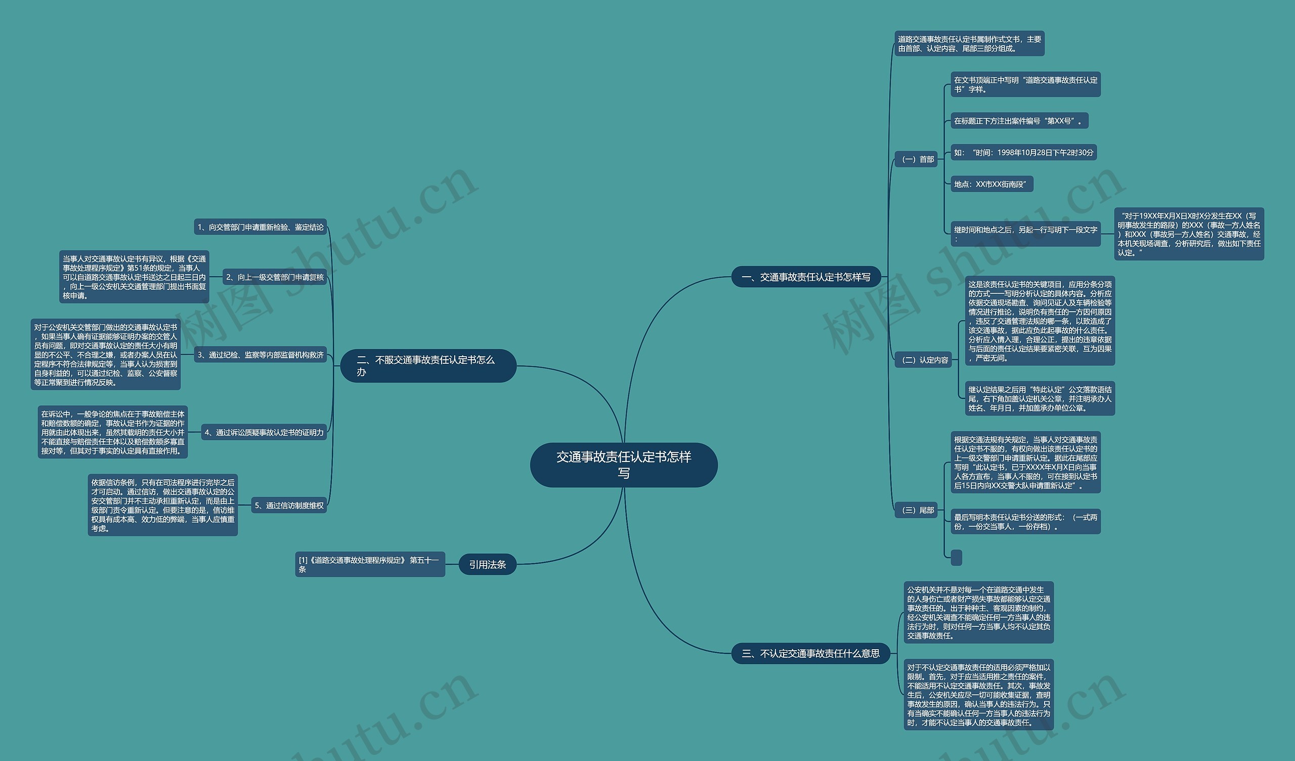交通事故责任认定书怎样写思维导图