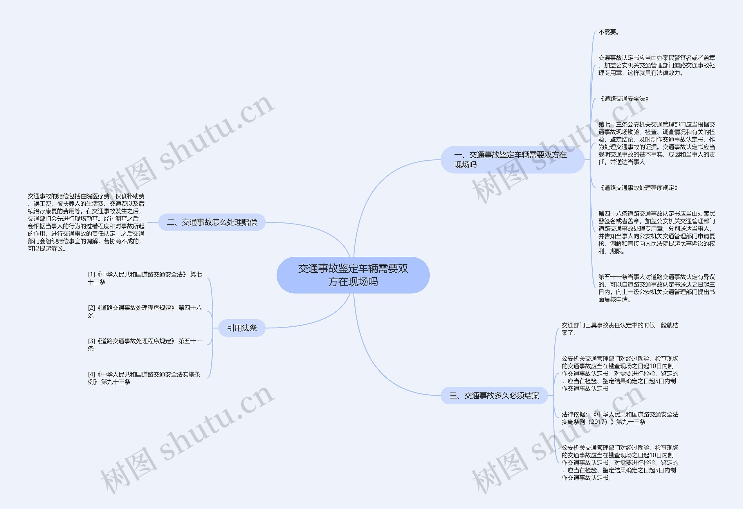 交通事故鉴定车辆需要双方在现场吗思维导图